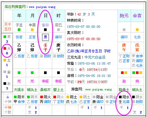 八字怎麼查|免費生辰八字五行屬性查詢、算命、分析命盤喜用神、喜忌